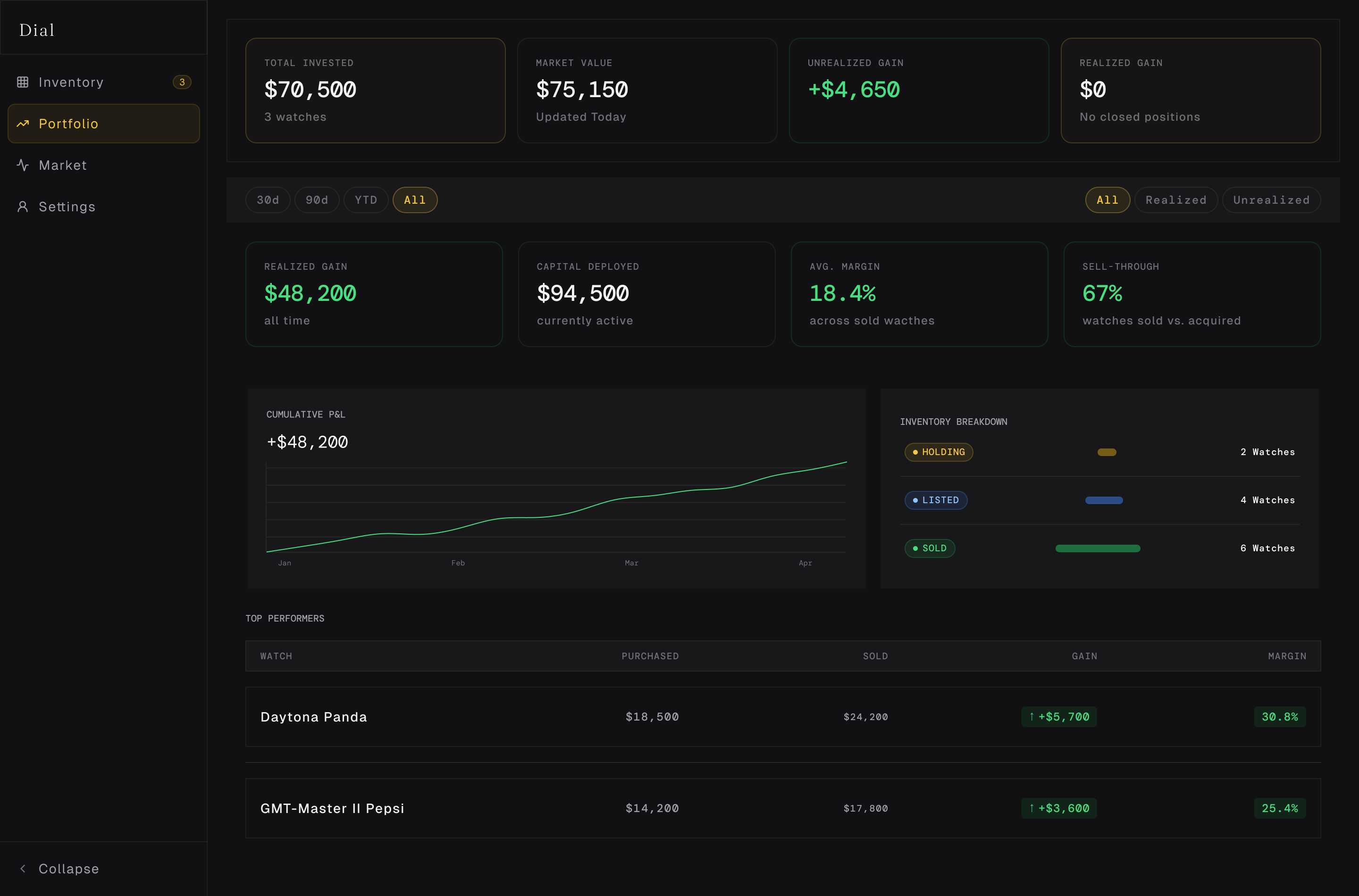 Dial - Portfolio Dashboard