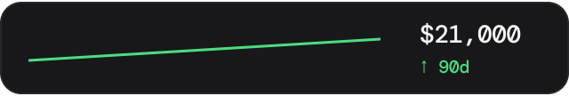 Stat Card/ Positive